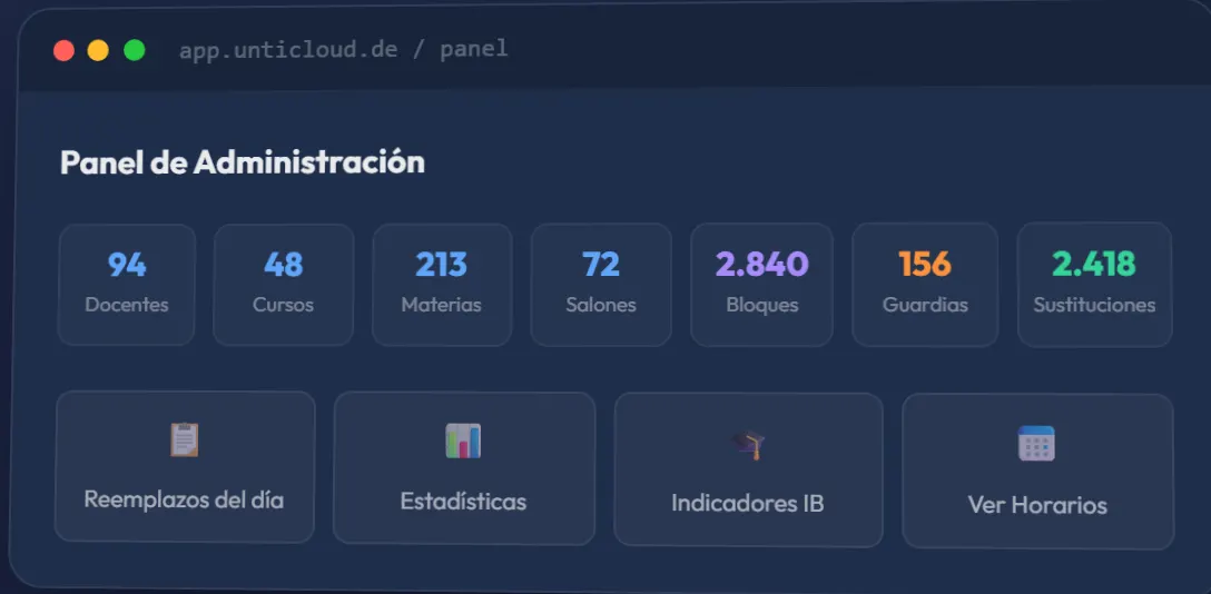 Panel de administración de UntiCloud con totales de docentes, cursos, materias, guardias y sustituciones